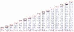 Вышка-тура ВСП-250/1,6 (6 секций)