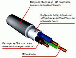 Кабель ВВГ нг LS 4х6